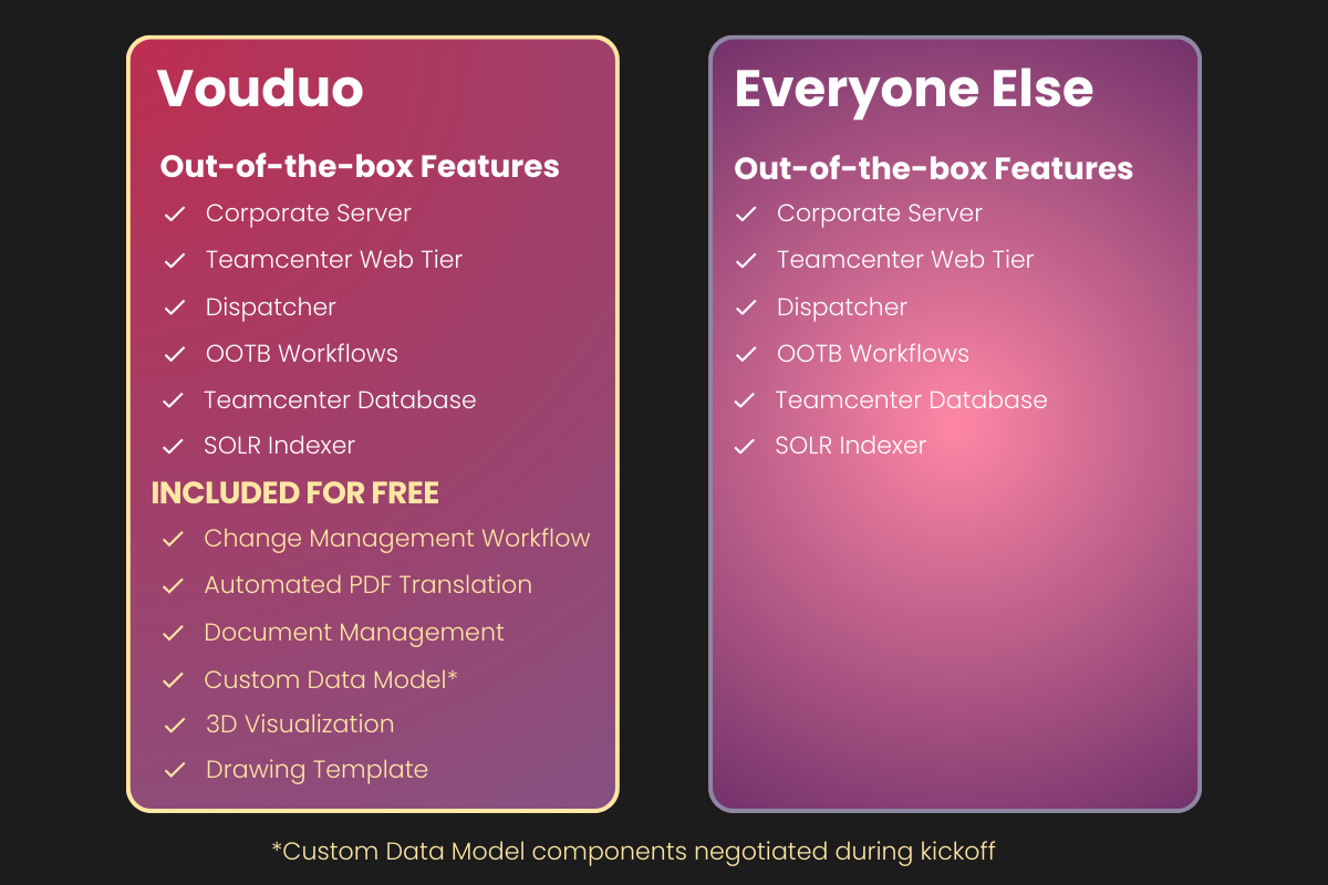 Fully-Loaded Standard Deployments