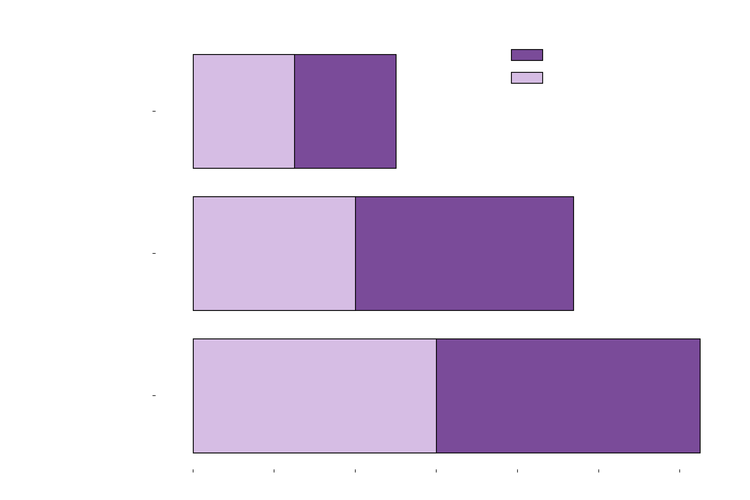 Low Implementation Costs